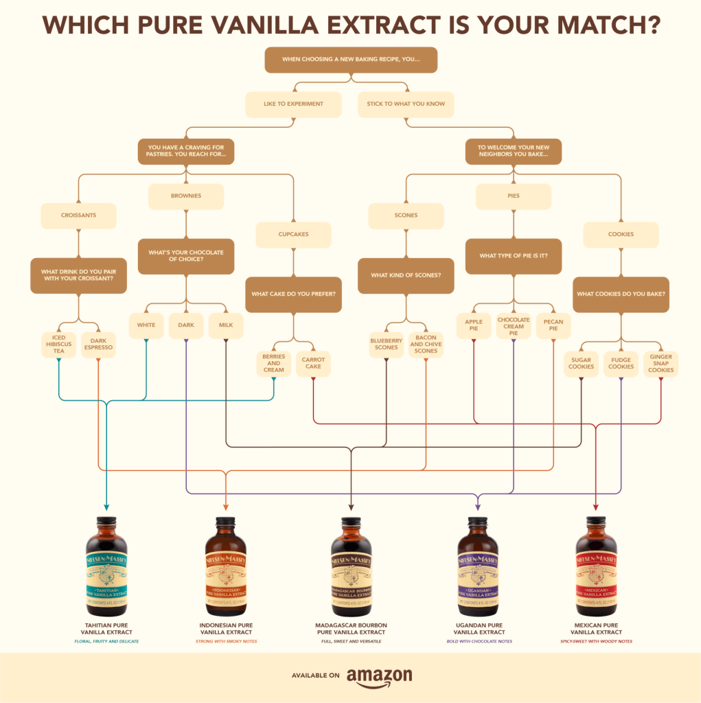 Featured image for Nielsen Massey Vanilla Paste Authentic Flavor Rich Aroma